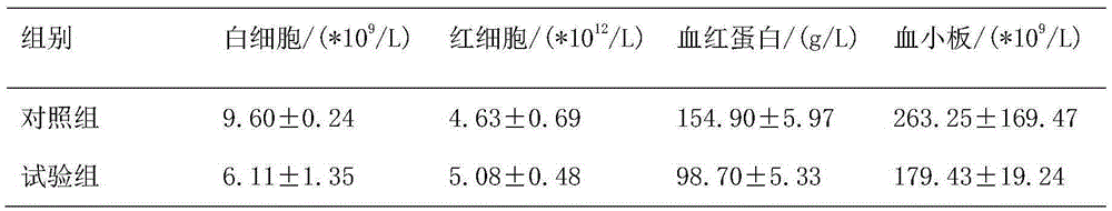 Preparation method and animal nutrition application of animal anti-anemia micro-capsules