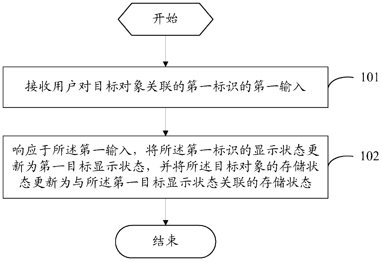 Object management method and electronic equipment