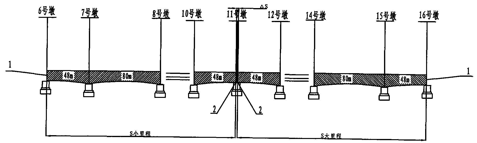 Point location movement control method of CPIII point on long-span continuous beam of high speed railway