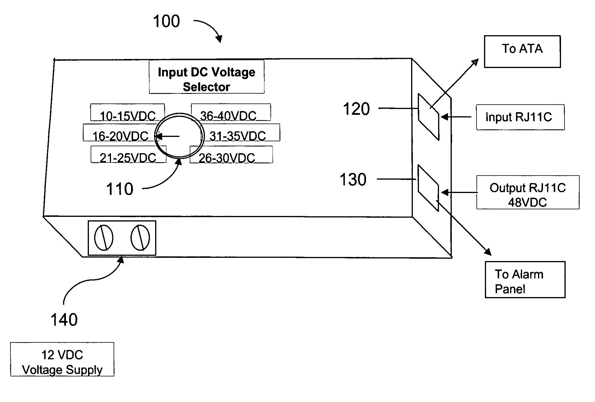 Network to alarm panel stimulator for VoIP