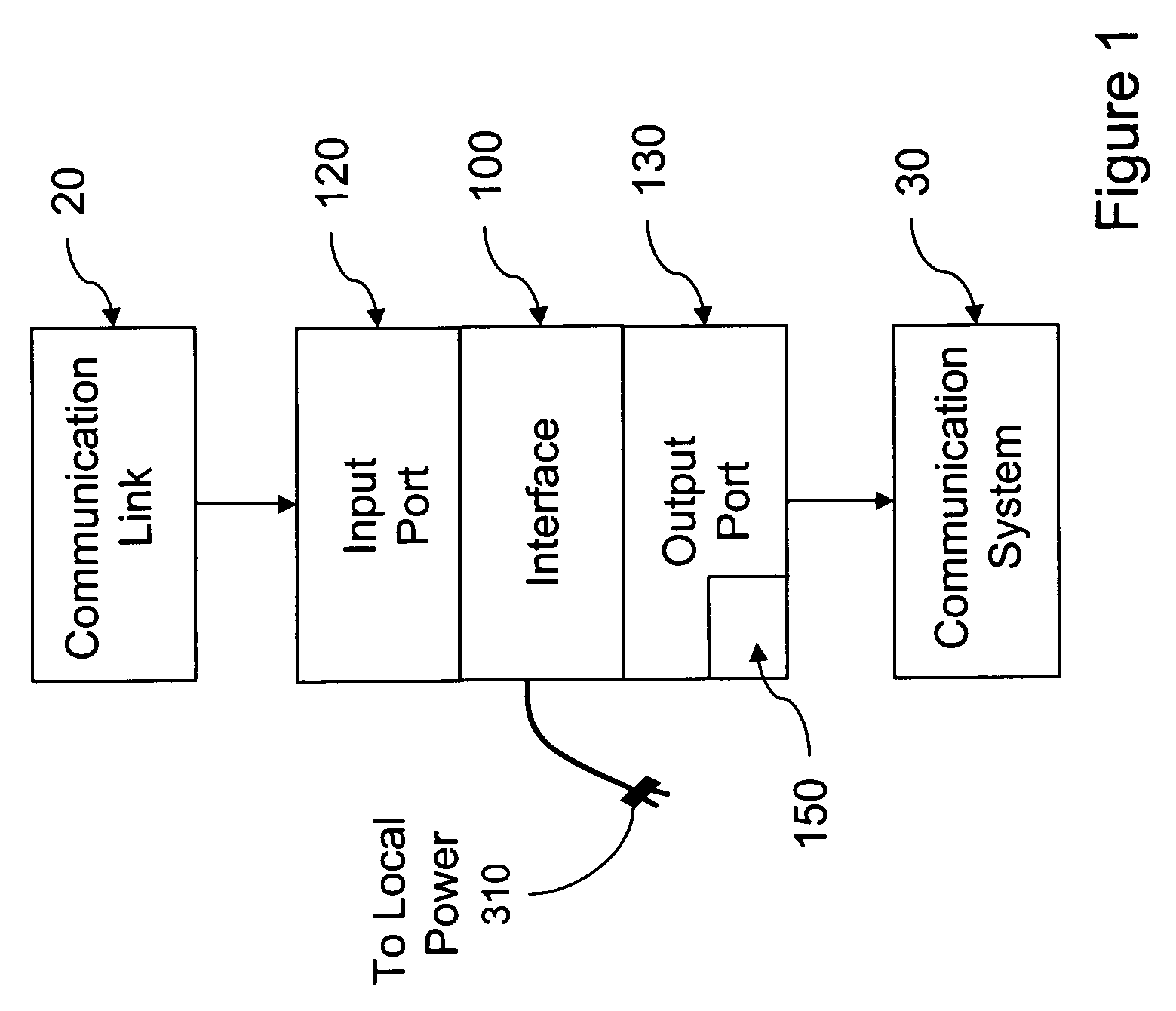 Network to alarm panel stimulator for VoIP