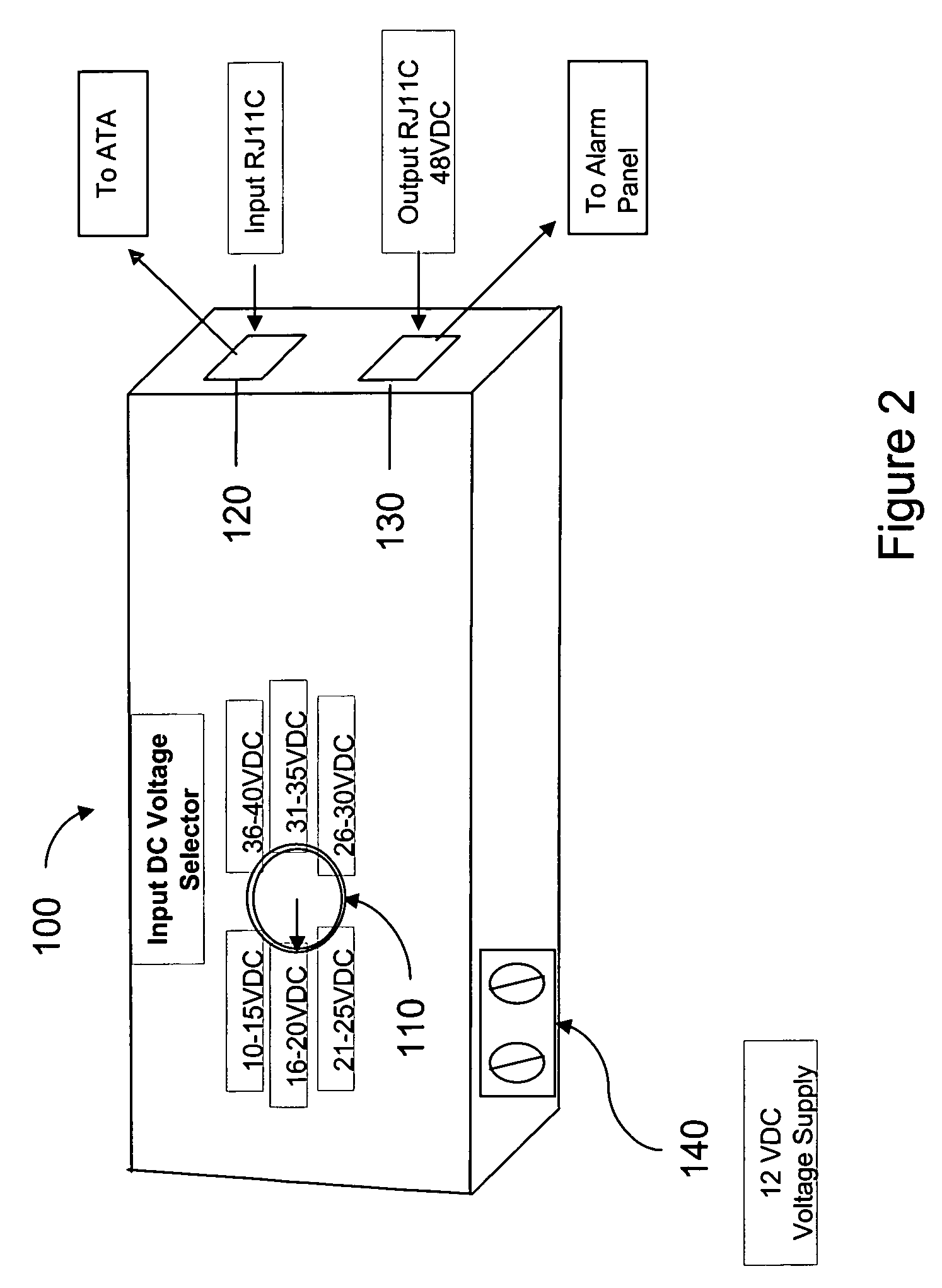 Network to alarm panel stimulator for VoIP