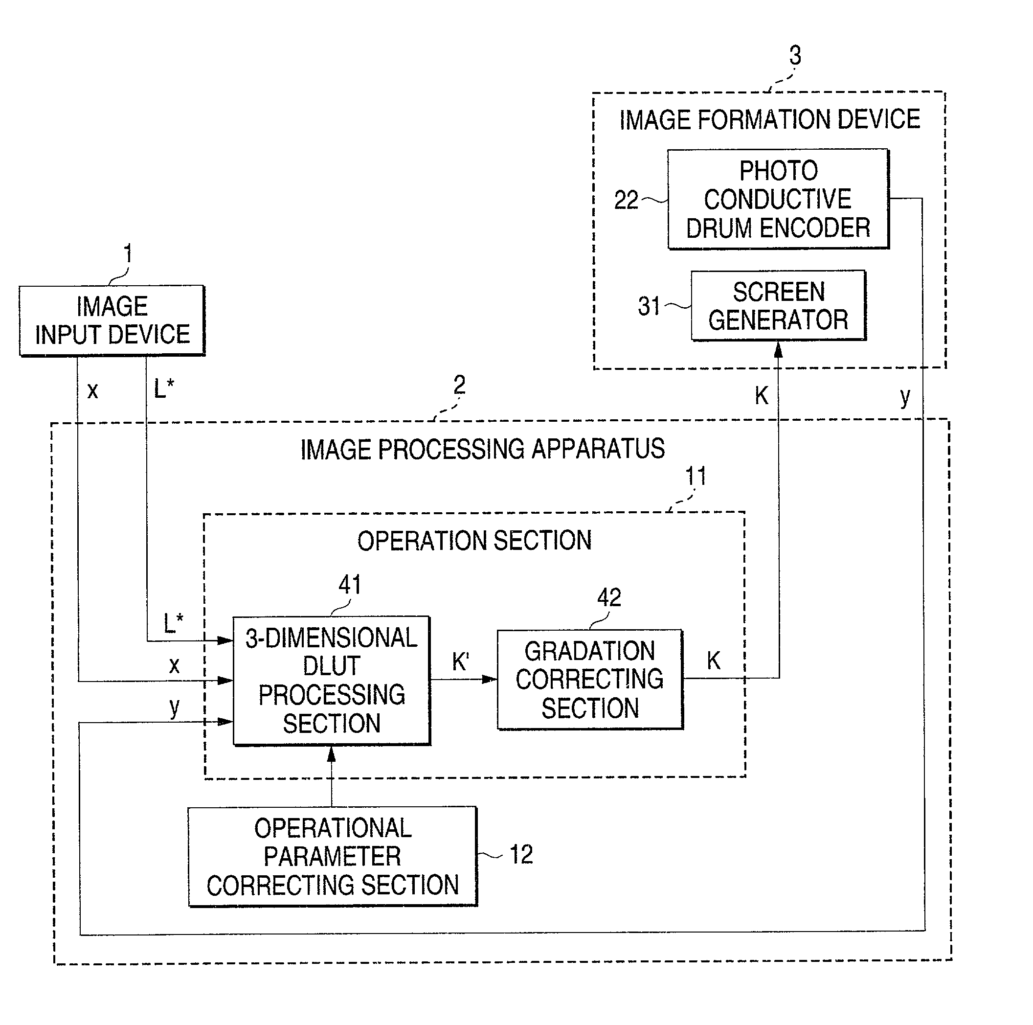 Image processing apparatus for color conversion