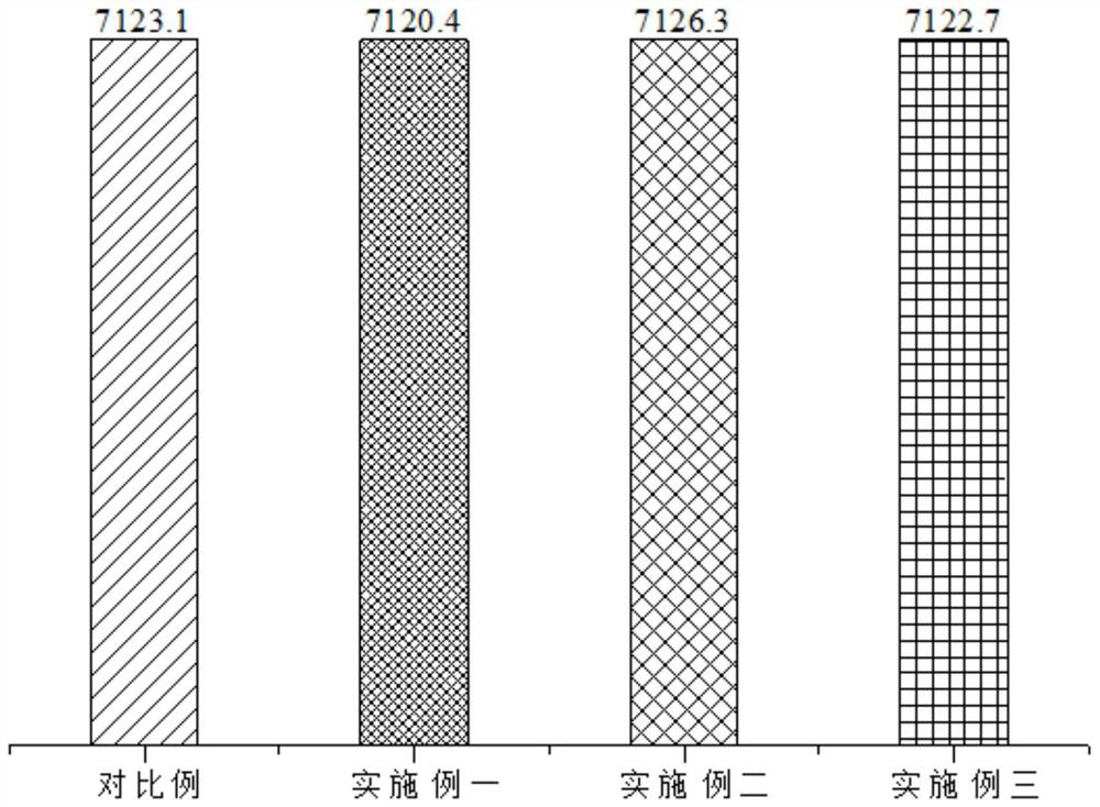 High-compaction negative electrode sheet and preparation method thereof and lithium ion battery comprising electrode sheet