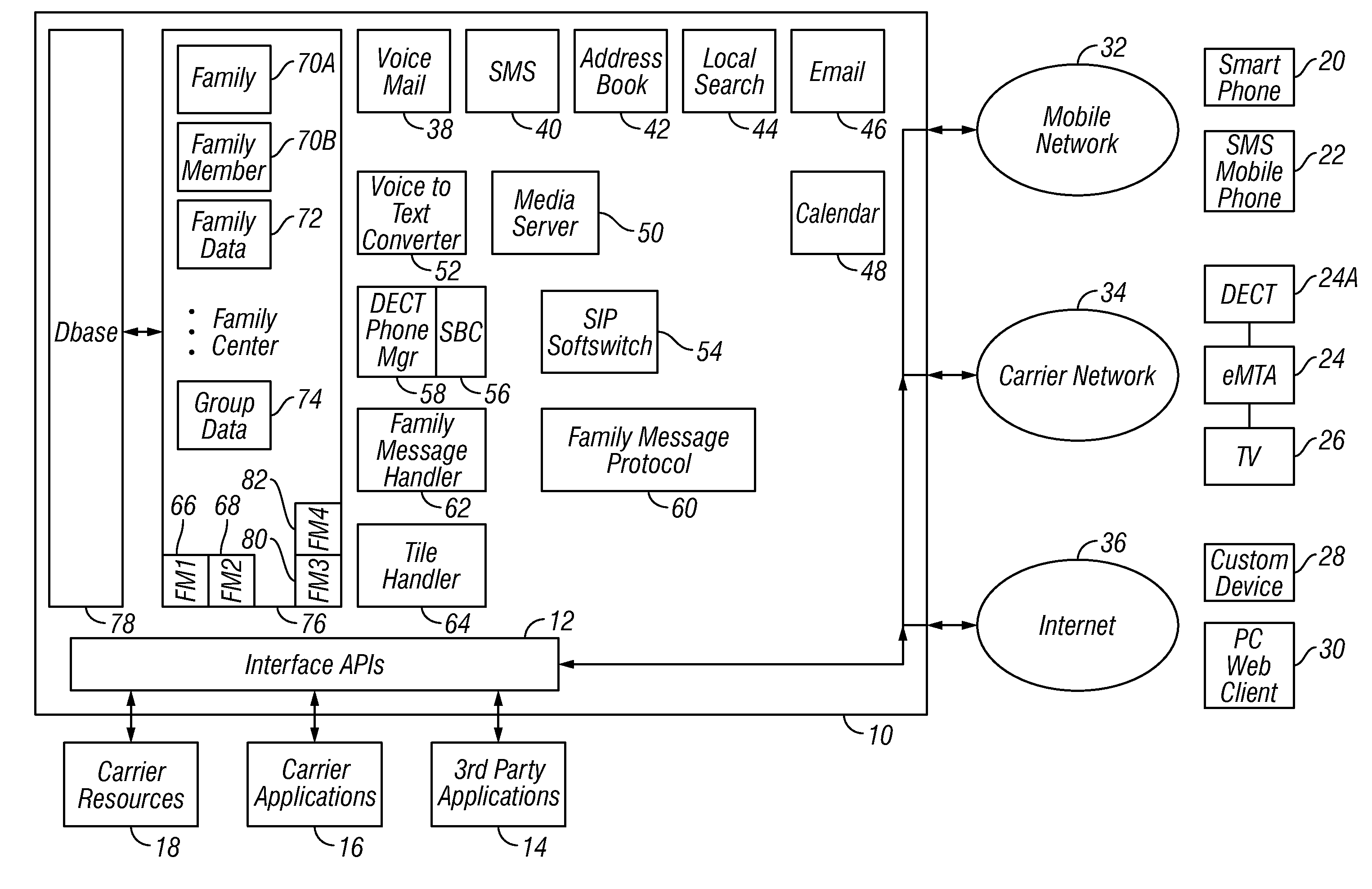 Method and apparatus for a family center