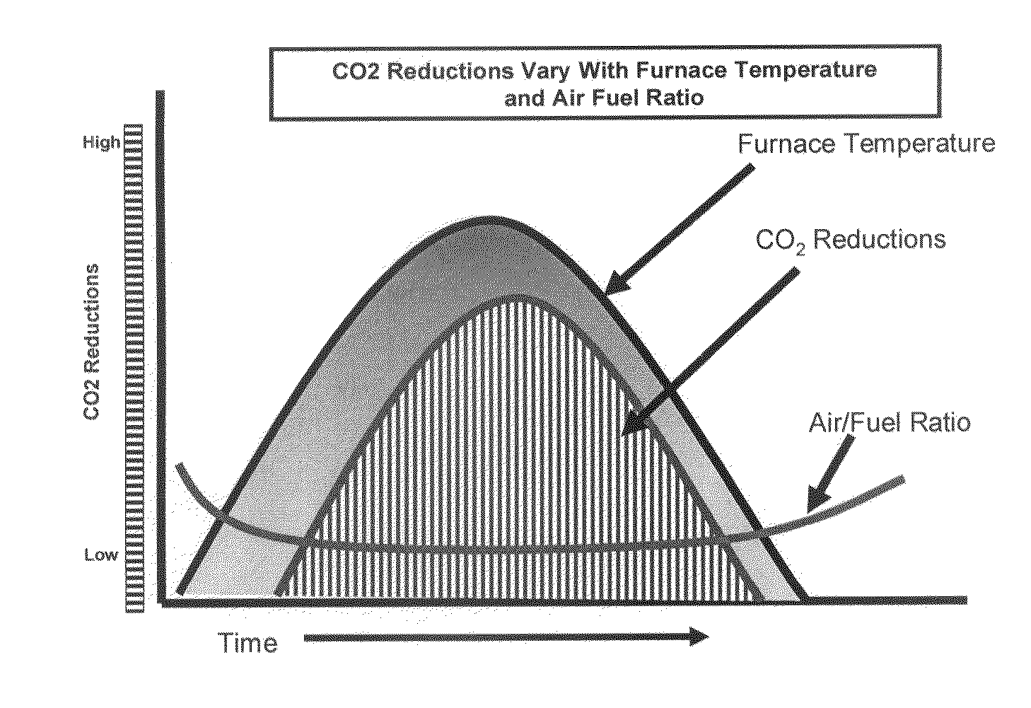 Process for high efficiency, low pollution fuel conversion