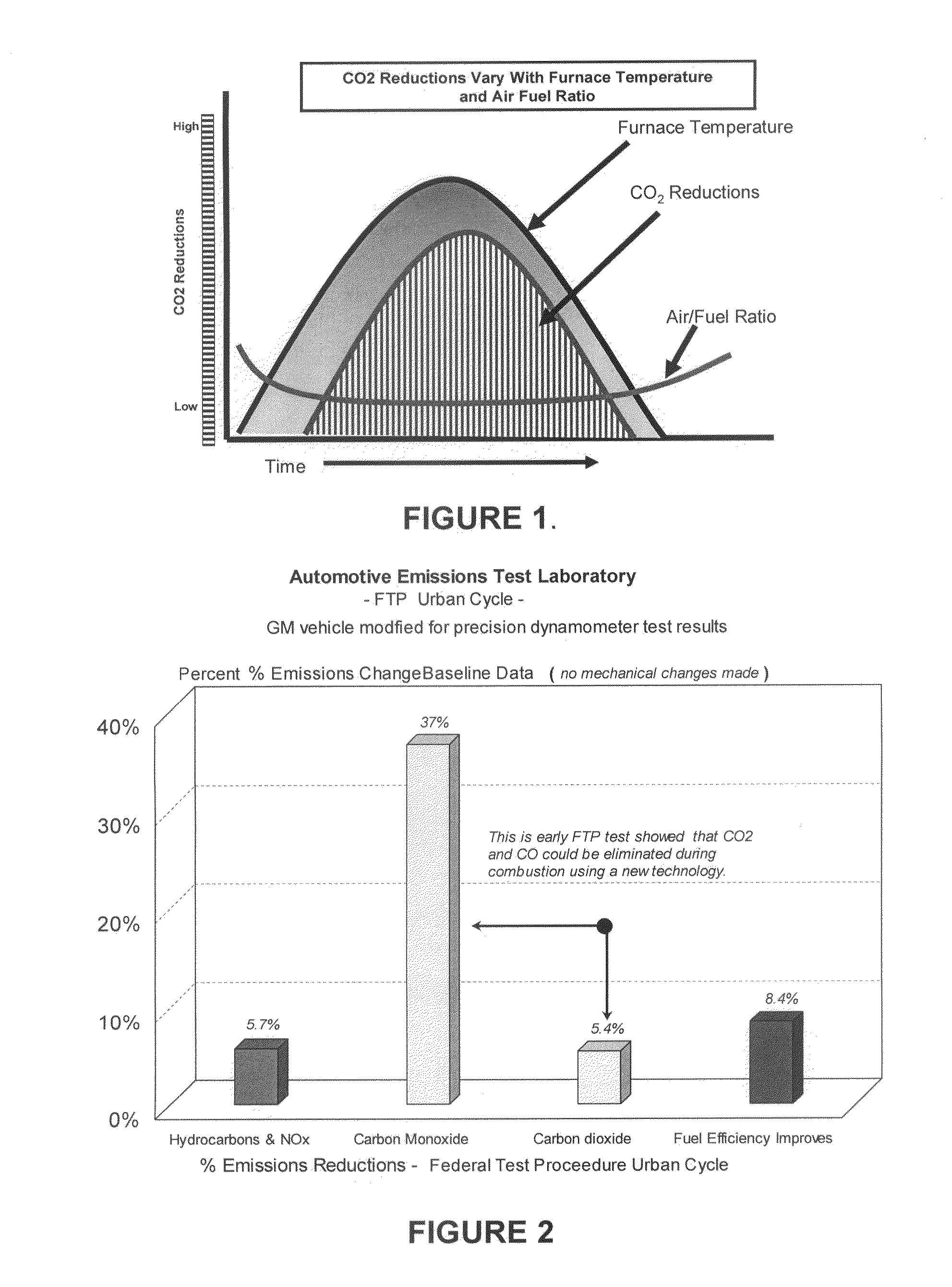 Process for high efficiency, low pollution fuel conversion