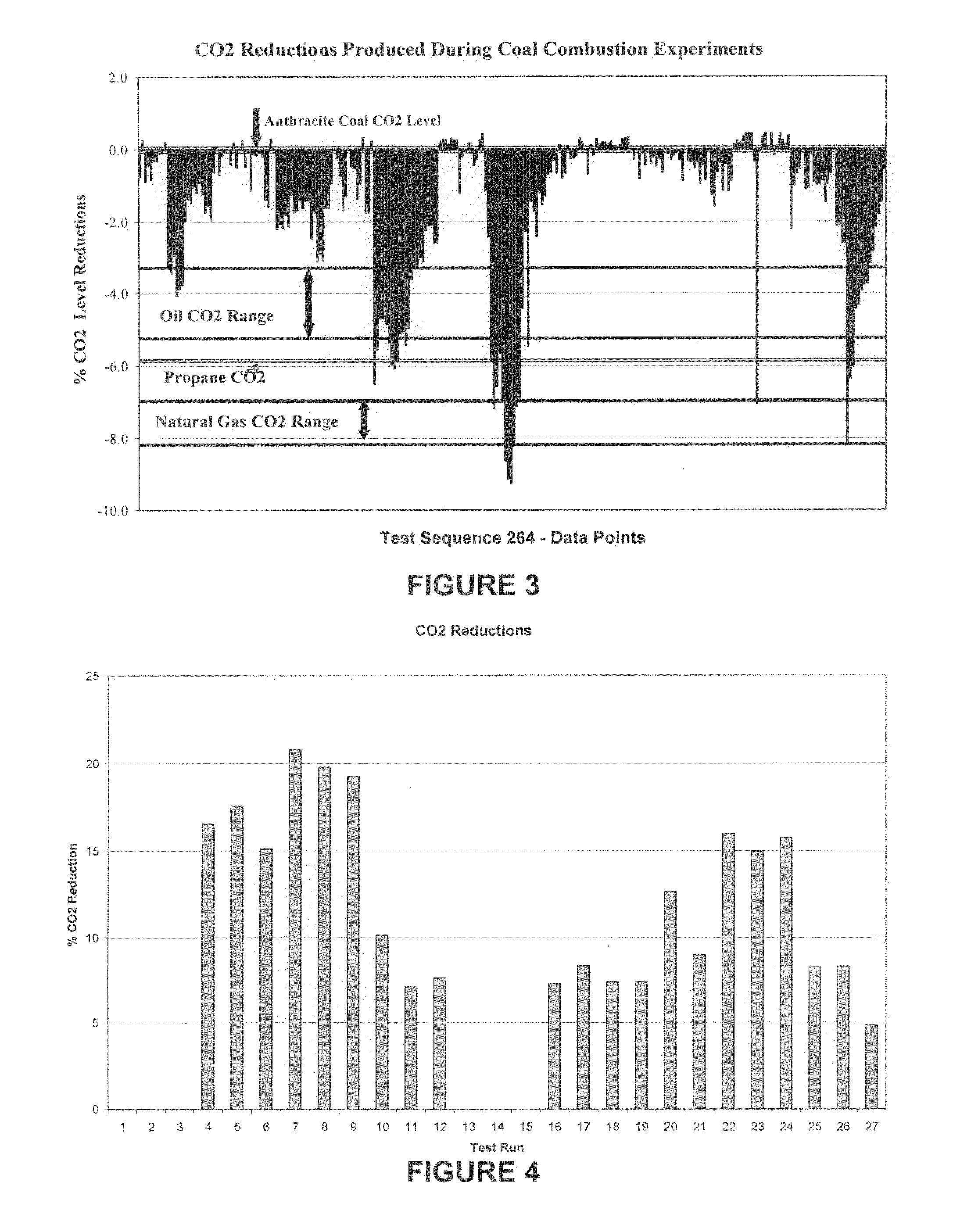 Process for high efficiency, low pollution fuel conversion