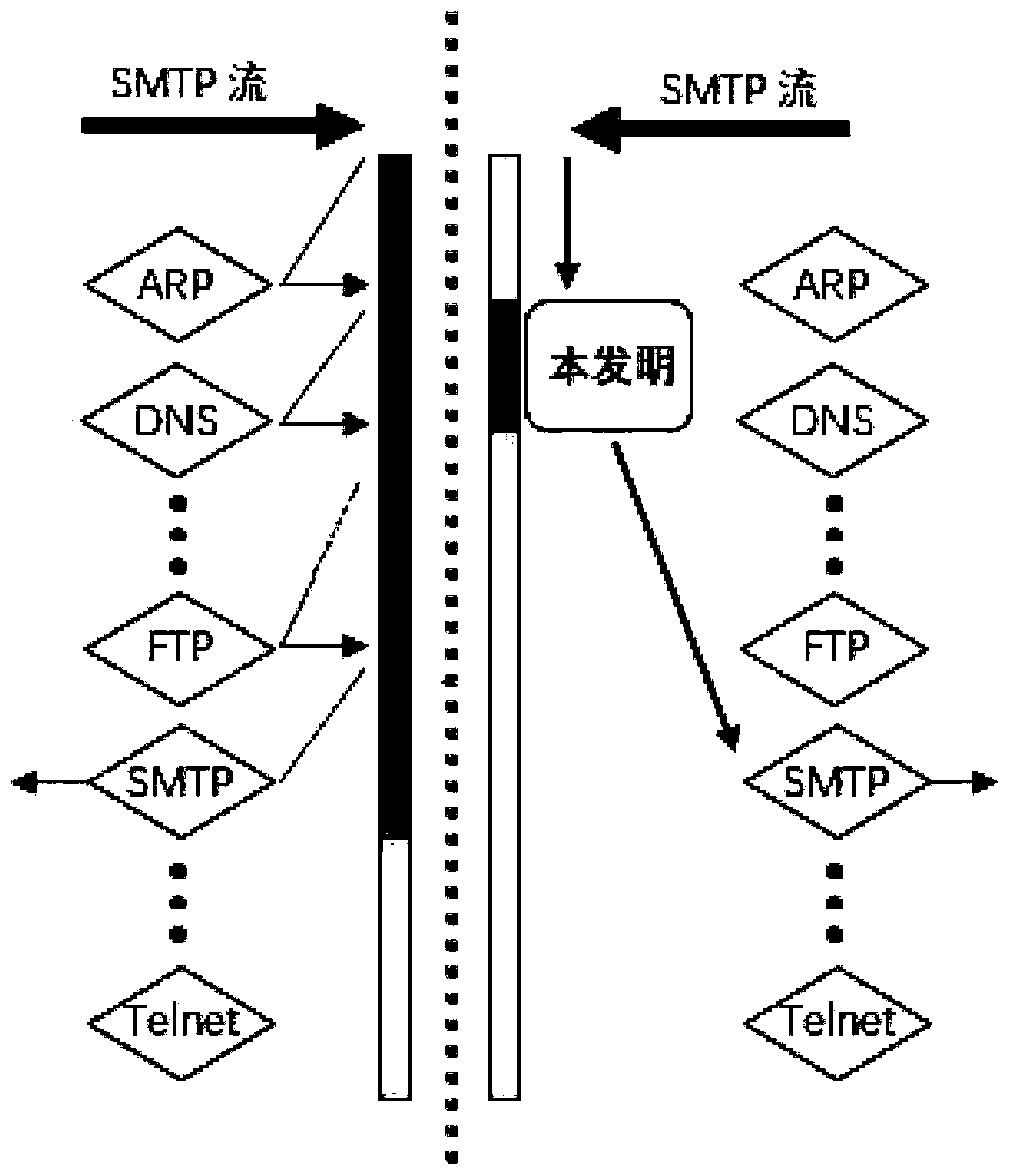 Network traffic classification method based on machine learning acceleration