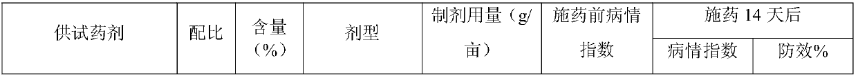 Bactericidal composition containing gliotoxin and fenhexamid