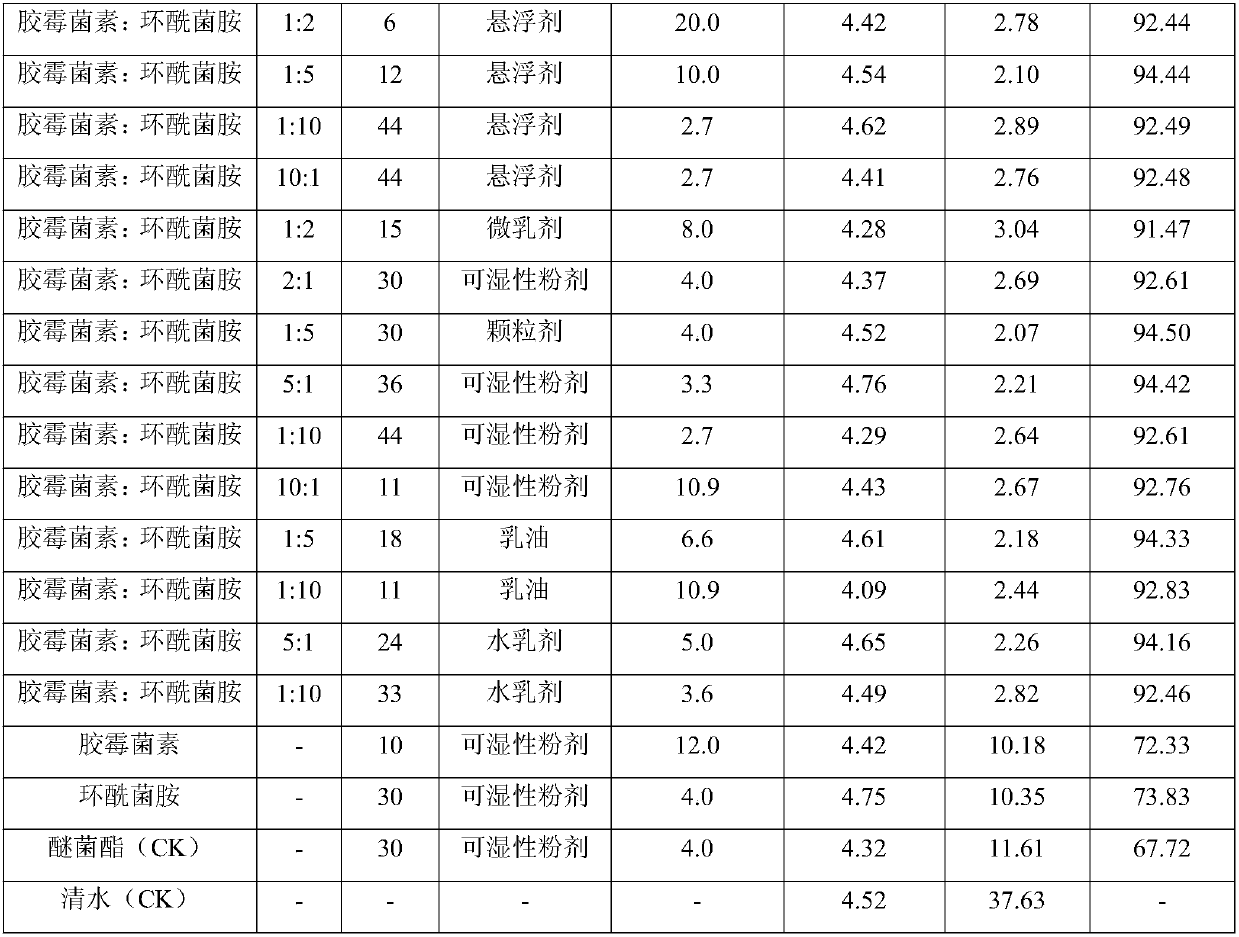 Bactericidal composition containing gliotoxin and fenhexamid