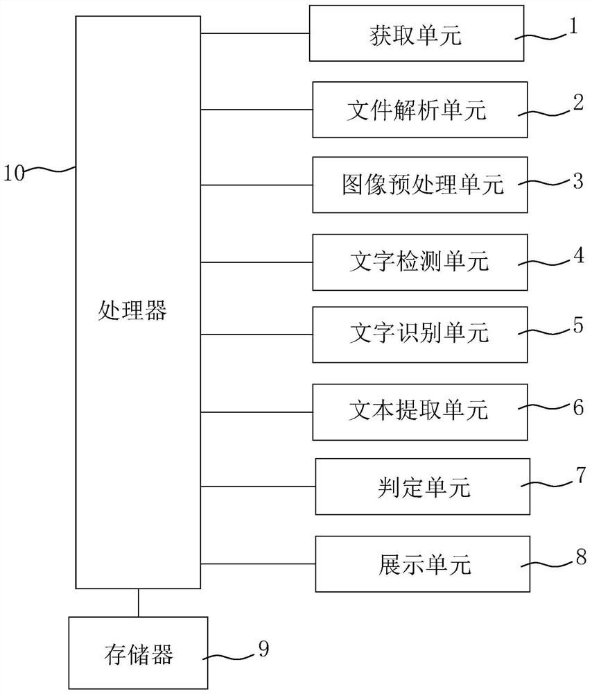 HS code matching method and system based on intelligent analysis and recognition, HS code display method and system based on intelligent analysis and recognition and storage medium