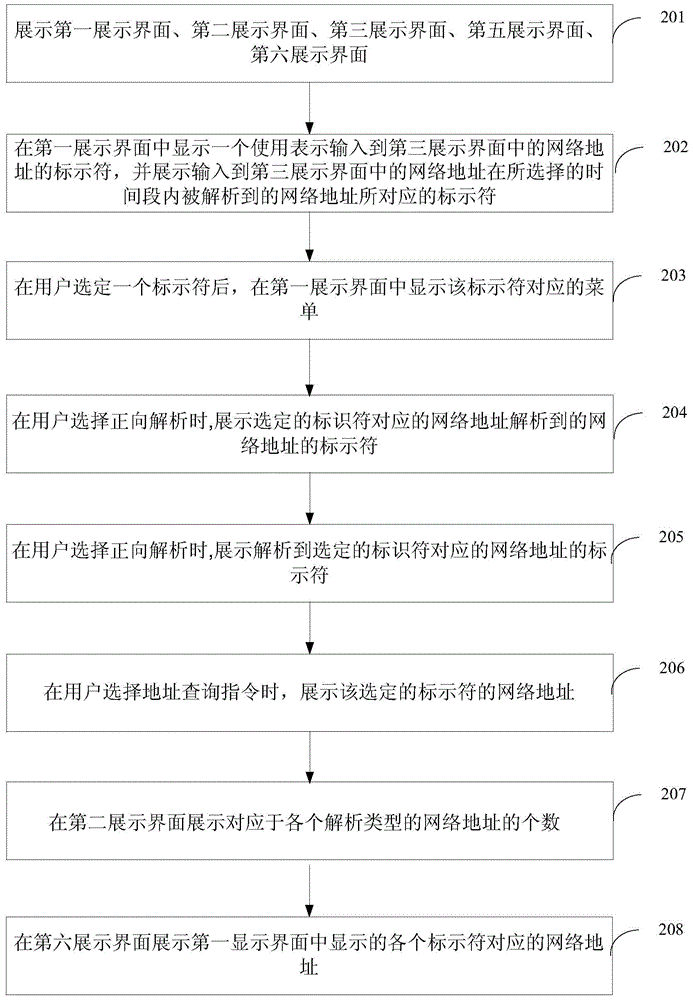 Display method and device for use in domain name analysis