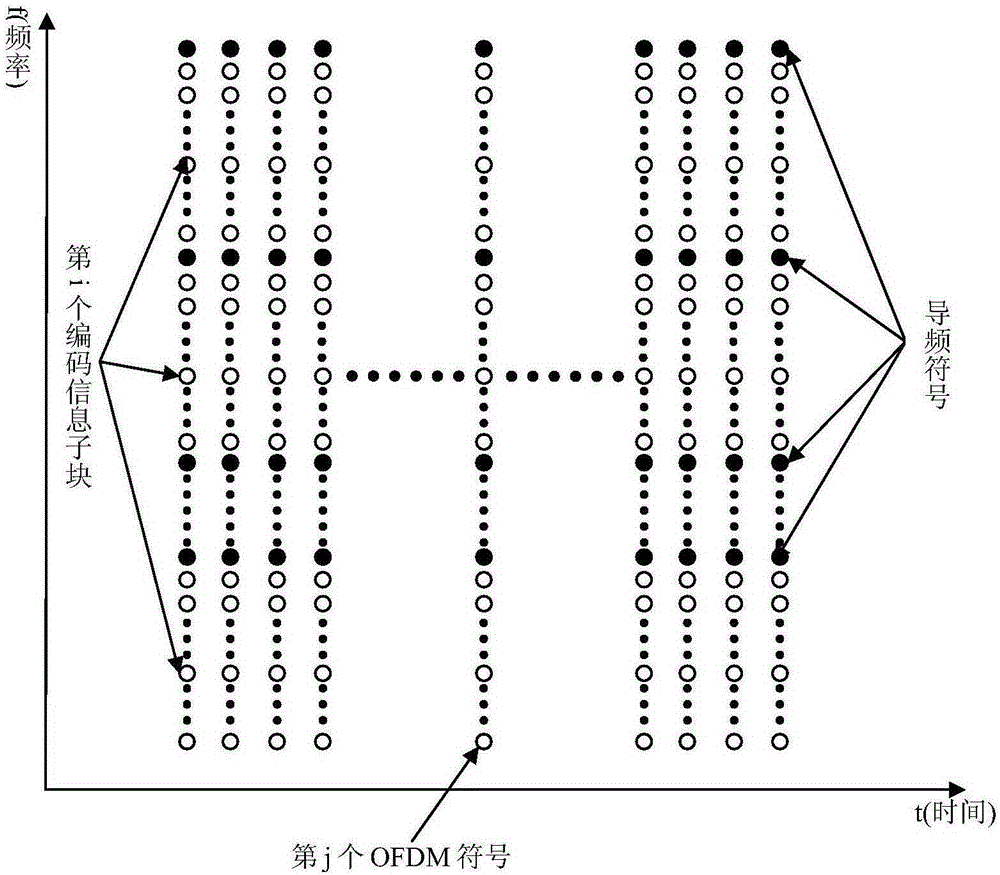 Method for suppressing OFDM communication signal peak-to-average power ratio based on PTS technology