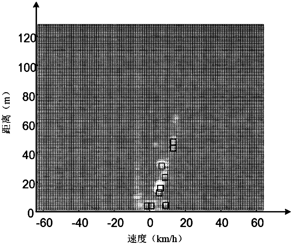 Multi-target tracking method and system based on automobile radar