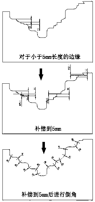 Separation tool-based mask tape cutting method