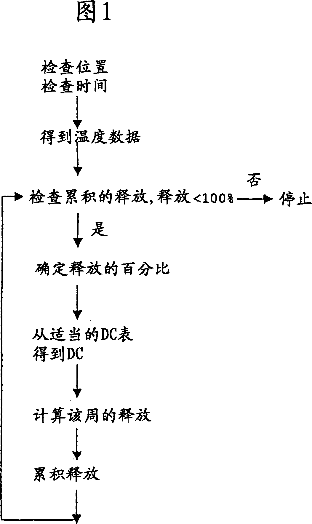 Method of predicting fertilizer performance