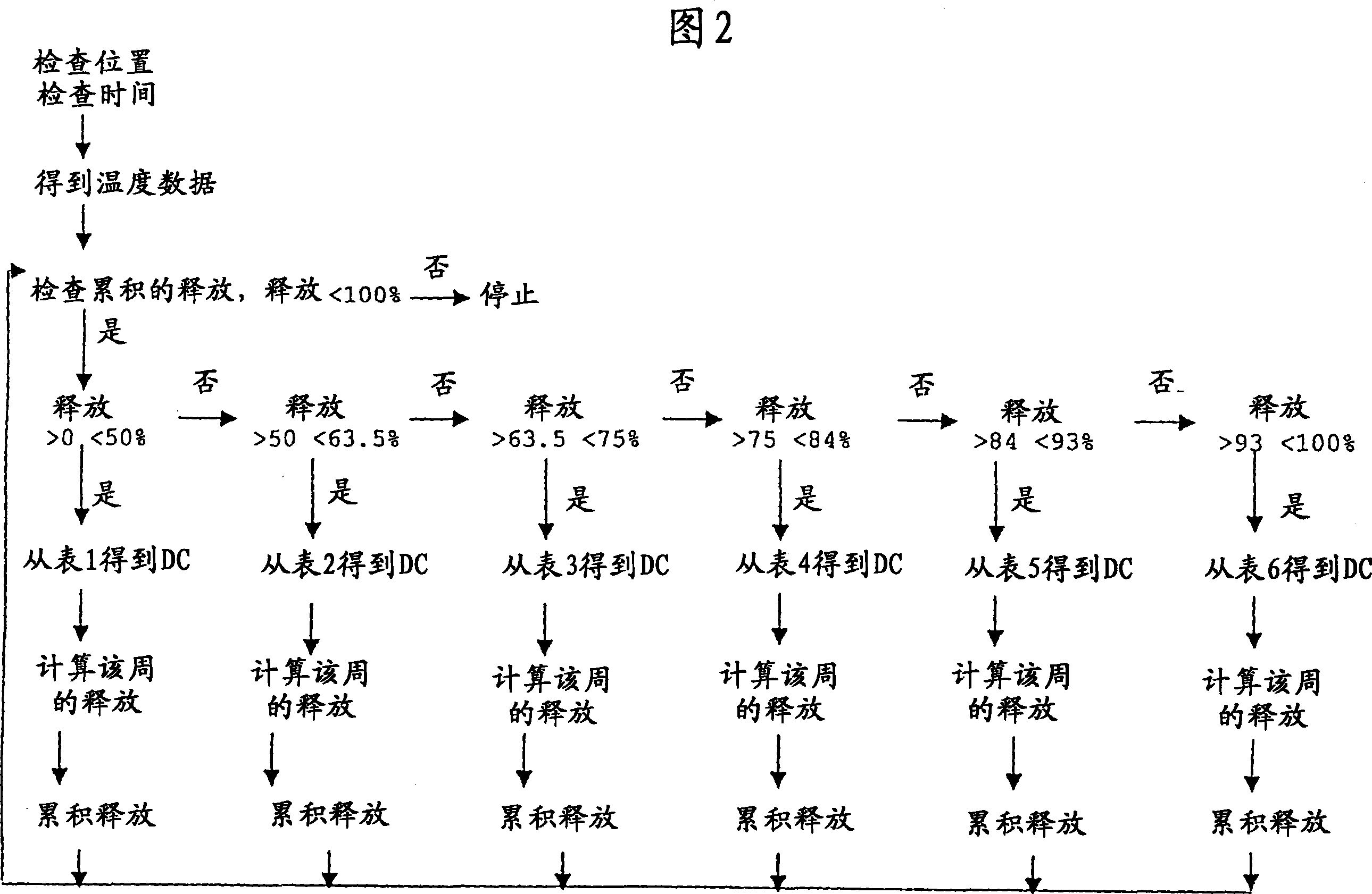 Method of predicting fertilizer performance