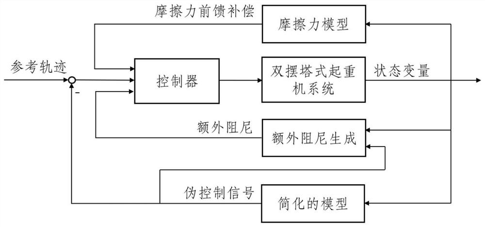 Under-actuated double-swing tower crane trajectory tracking and swing suppression control method