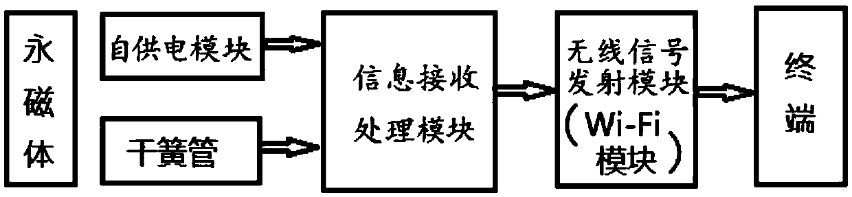 Self-power intelligent door and window sensor and signal transmission method thereof