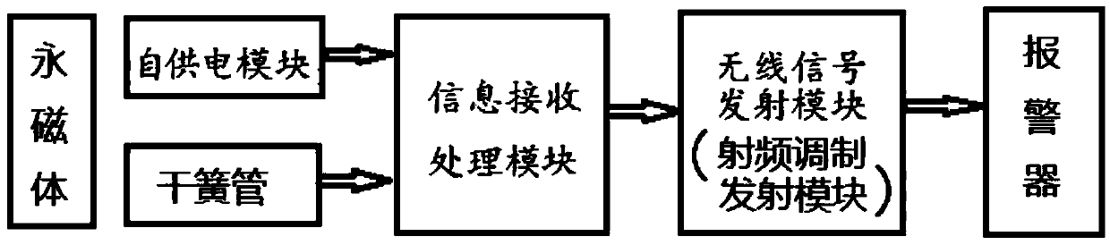 Self-power intelligent door and window sensor and signal transmission method thereof