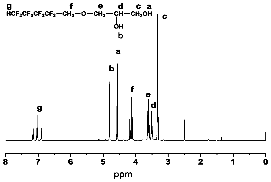 Fluorine and silicon-containing polyurethane material with high biostability and preparation method thereof