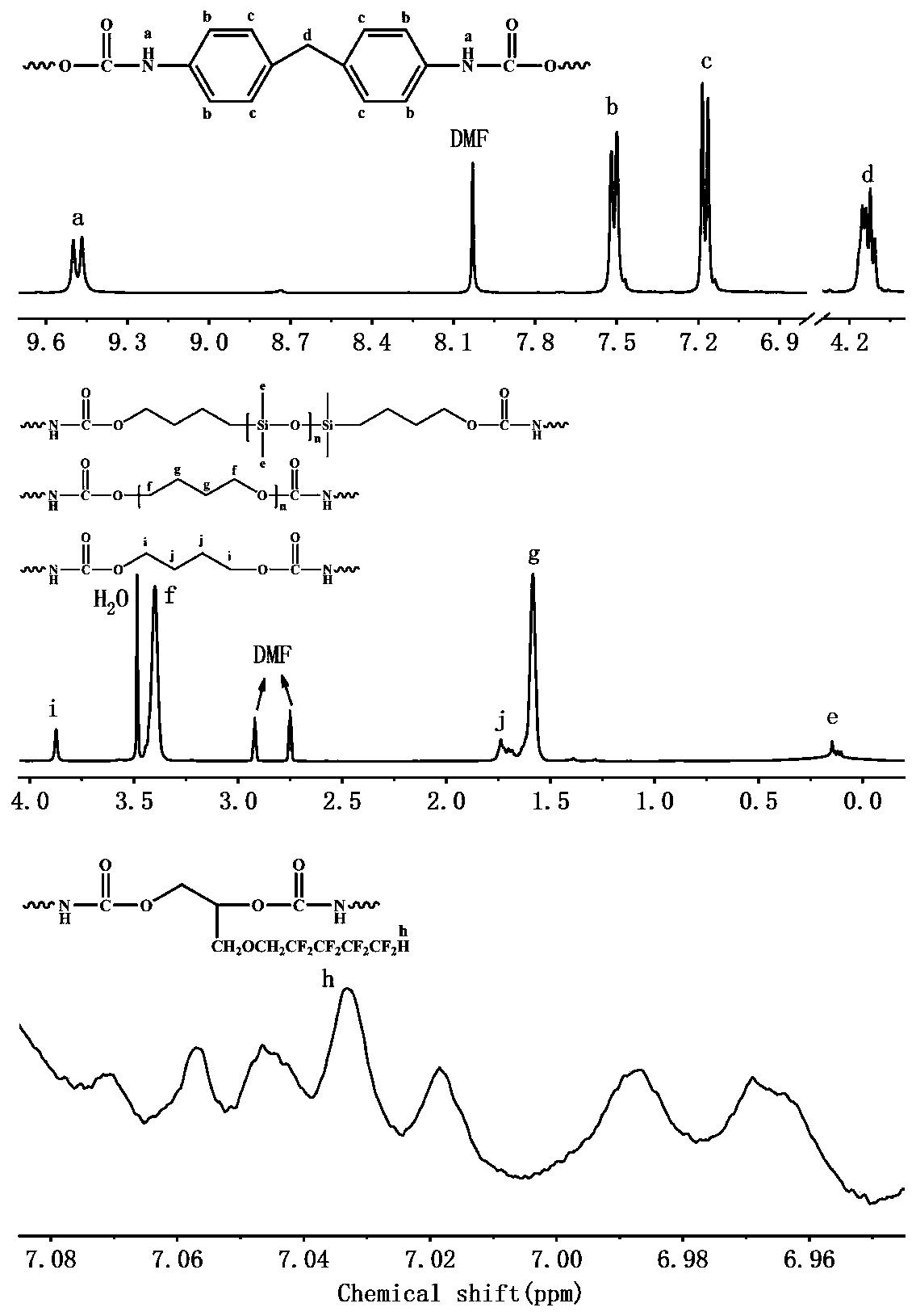 Fluorine and silicon-containing polyurethane material with high biostability and preparation method thereof