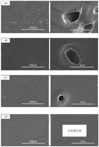 Fluorine and silicon-containing polyurethane material with high biostability and preparation method thereof