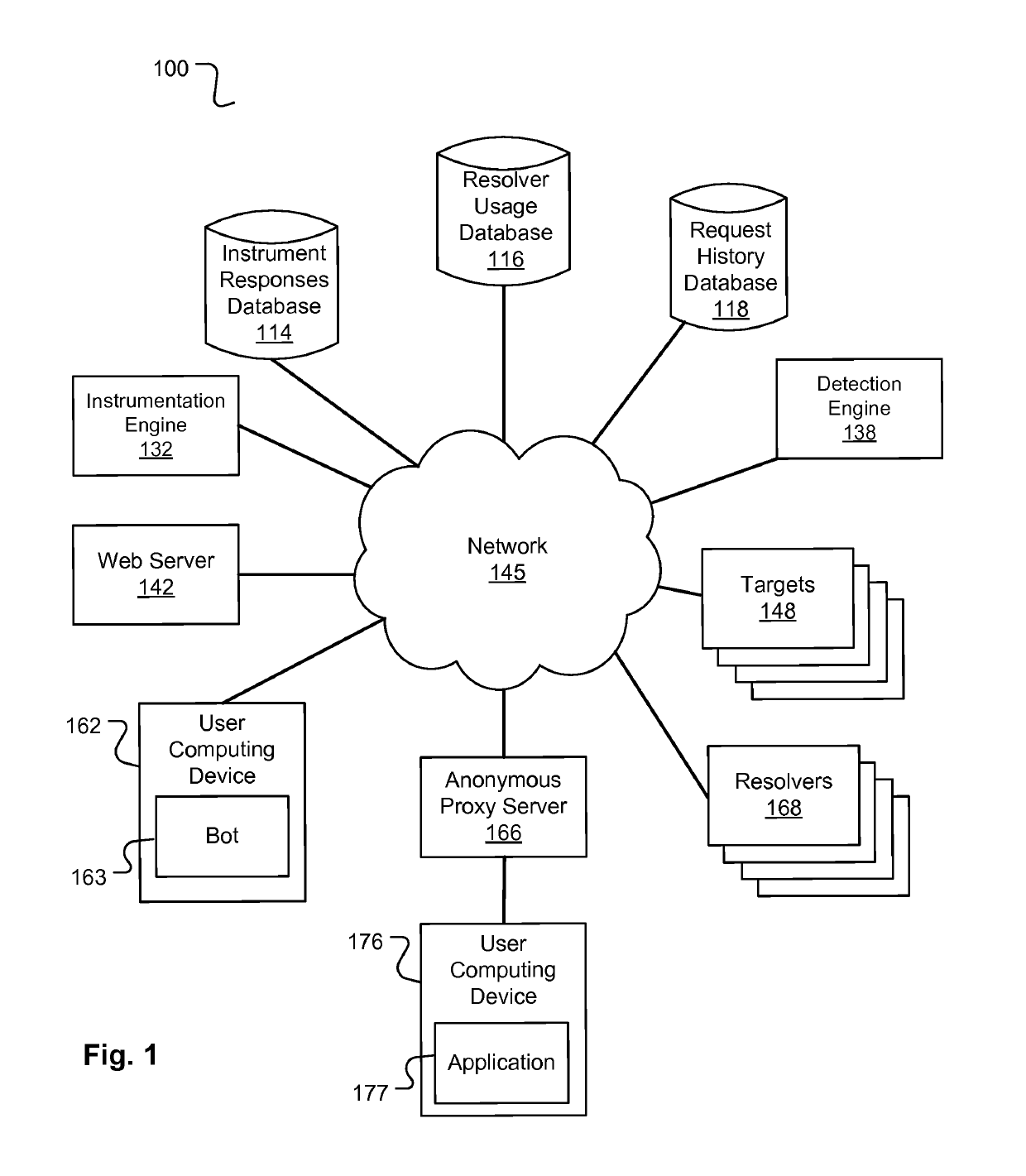 Confidence scoring of device reputation based on characteristic network behavior