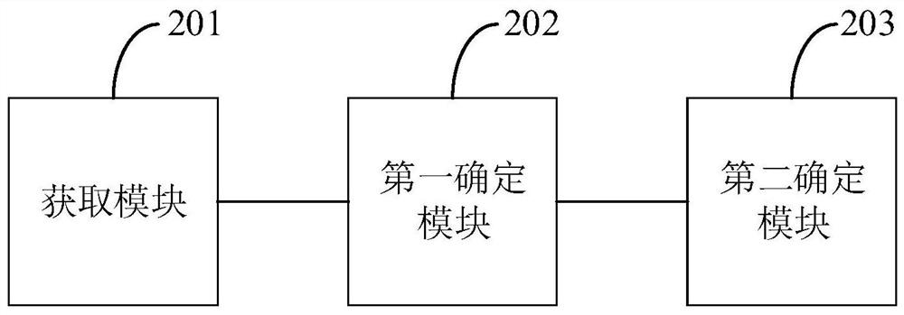 Diet information determination method and device, electronic equipment and computer storage medium