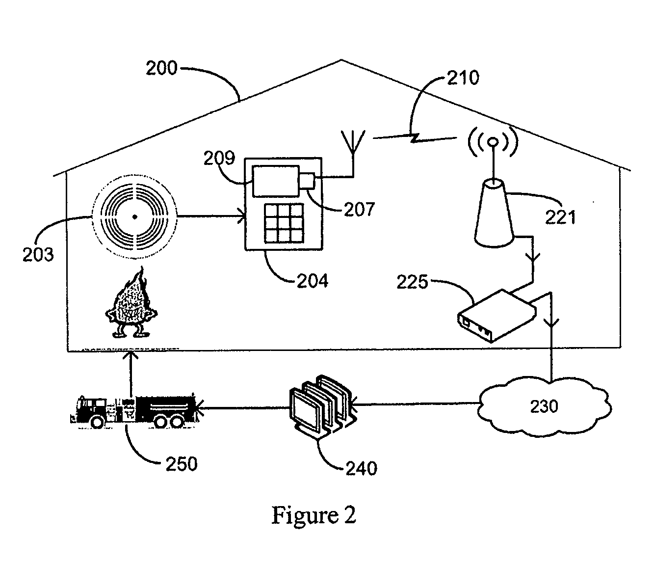 Using fixed mobile convergence femtocells for alarm reporting