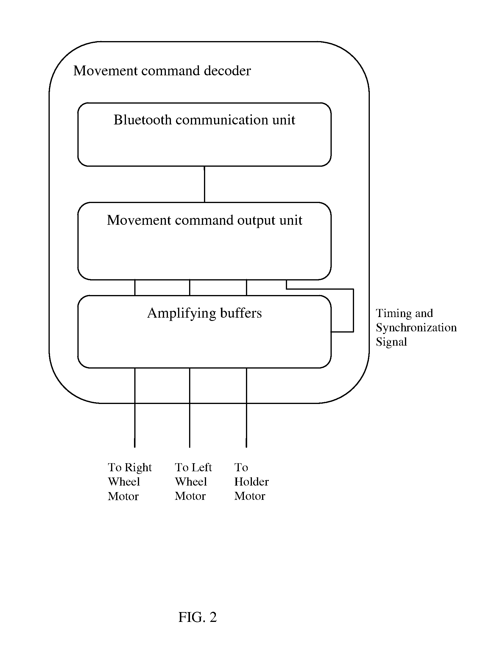 Method for Creating Low-cost Interactive Entertainment Robots