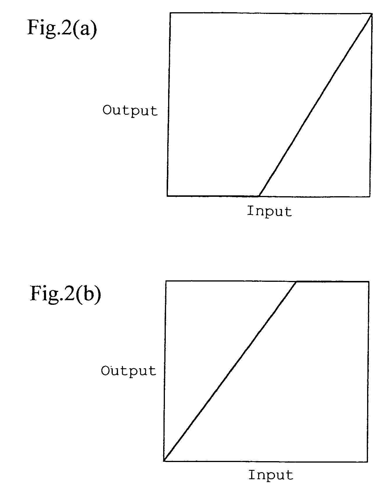 Display apparatus, display method, program and recording medium