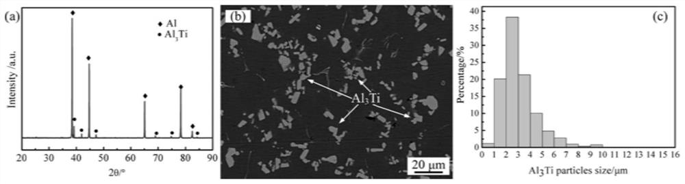 A kind of intragranular grain boundary distributed micro-nano composite particle reinforced aluminum matrix composite material and preparation method thereof