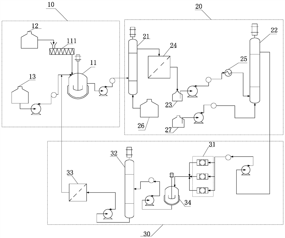 Continuous synthesis system and method of dicyandiamide