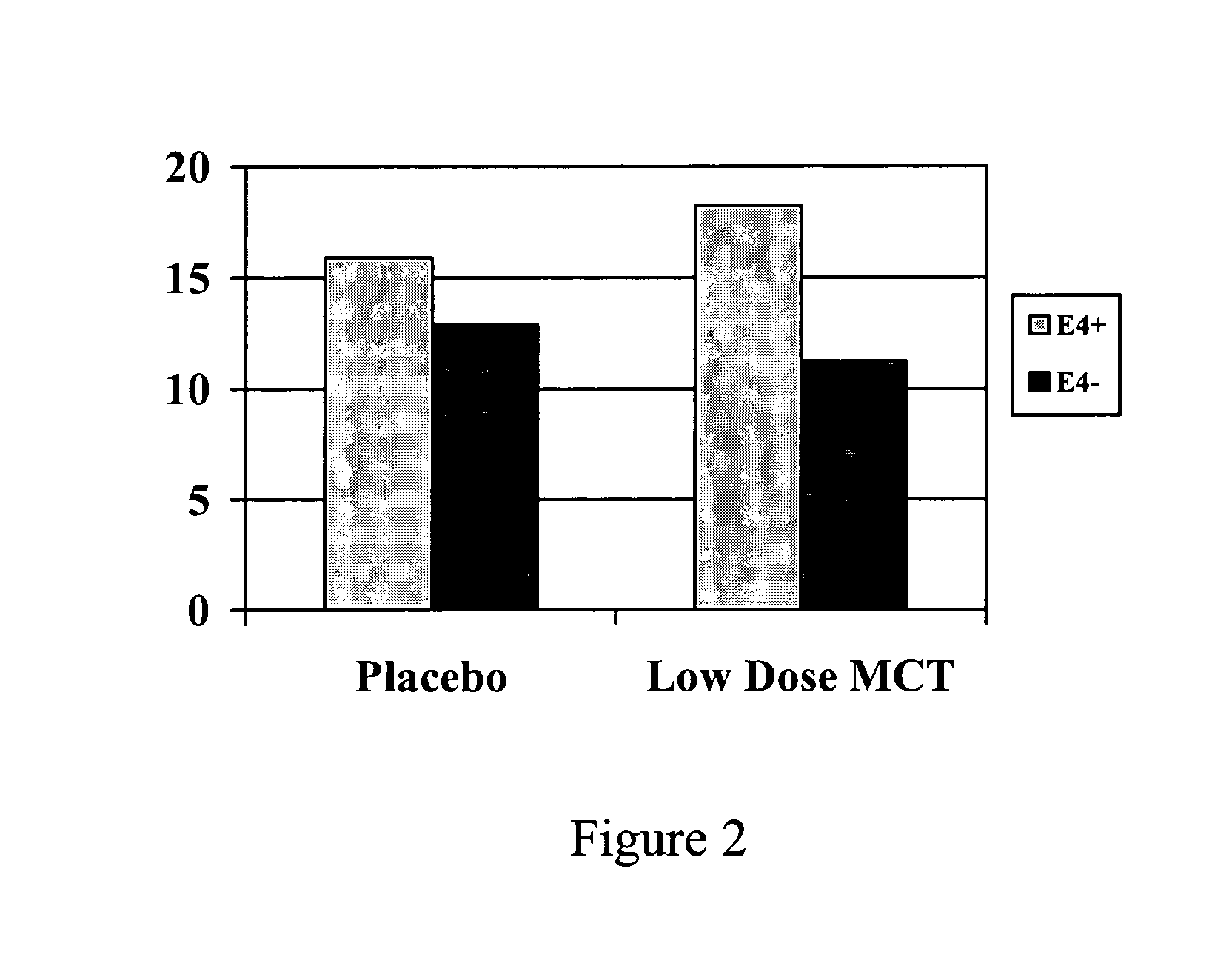 Use of medium chain triglycerides for the treatment and prevention of Alzheimer's disease and other diseases resulting from reduced neuronal metabolism II