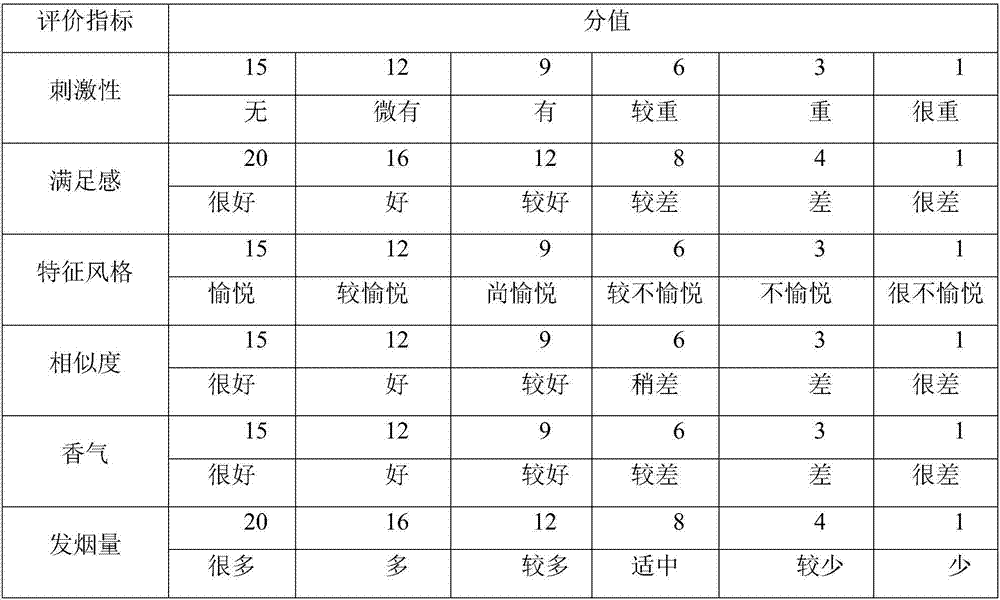 Electronic cigarette tar and preparation method thereof