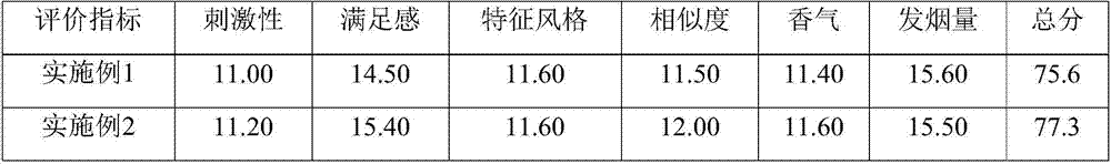 Electronic cigarette tar and preparation method thereof