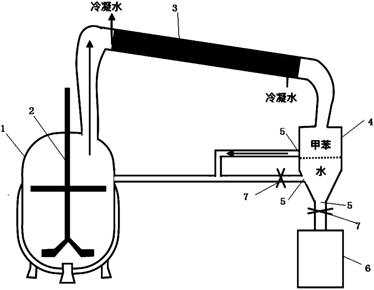 Preparation method of benzoxazine resin