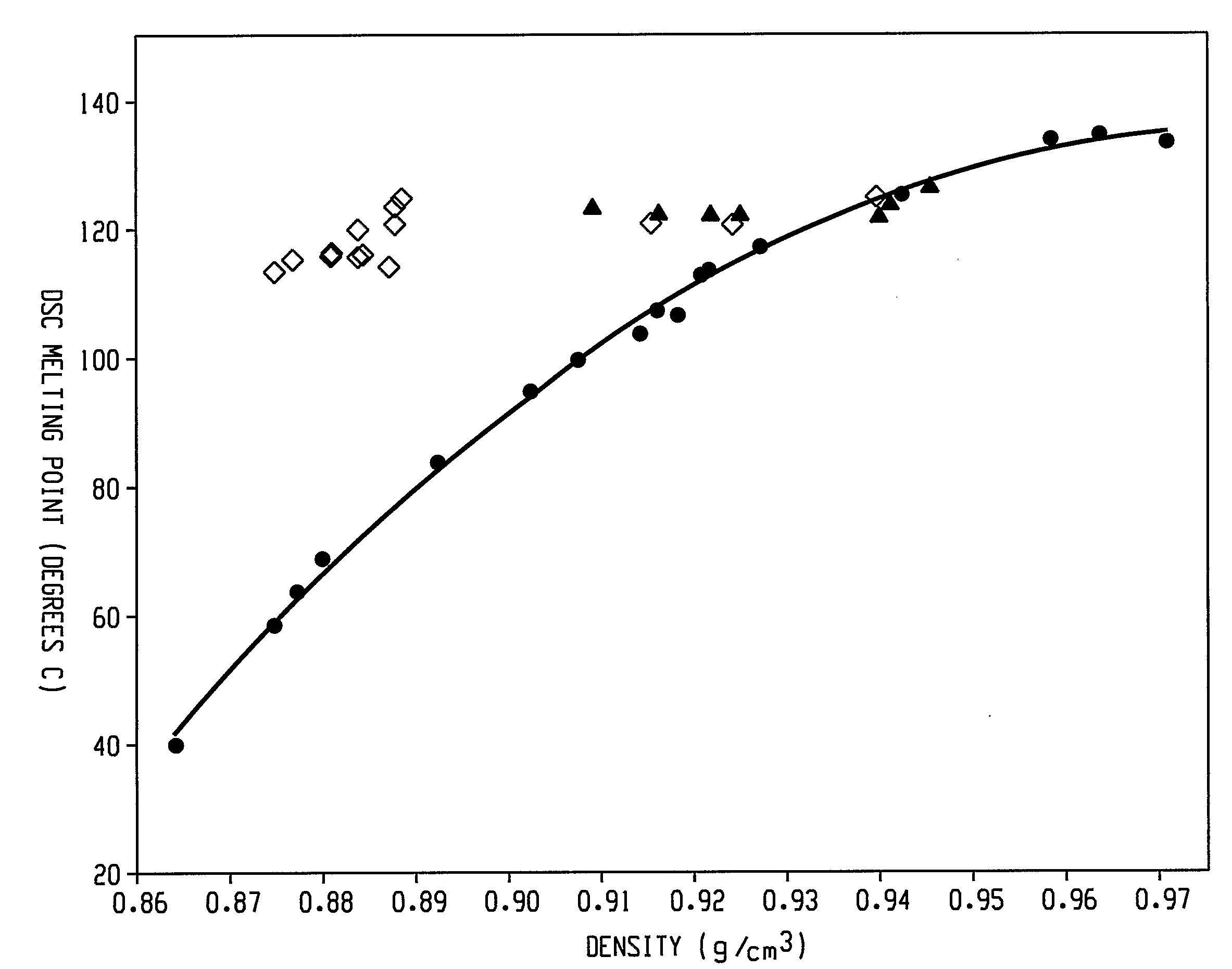 Fibers Made from Copolymers of Ethylene/Alpha-Olefins