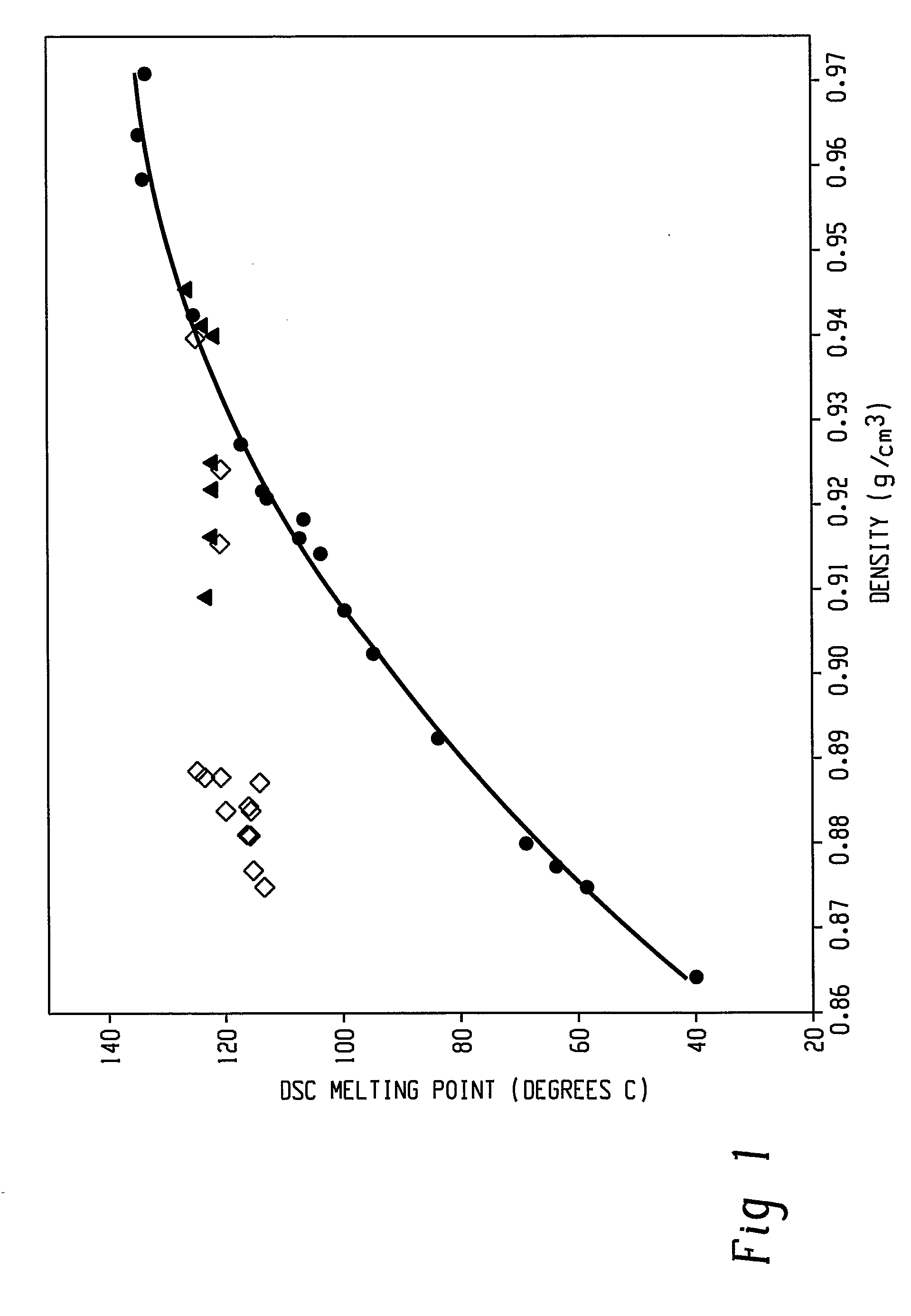 Fibers Made from Copolymers of Ethylene/Alpha-Olefins