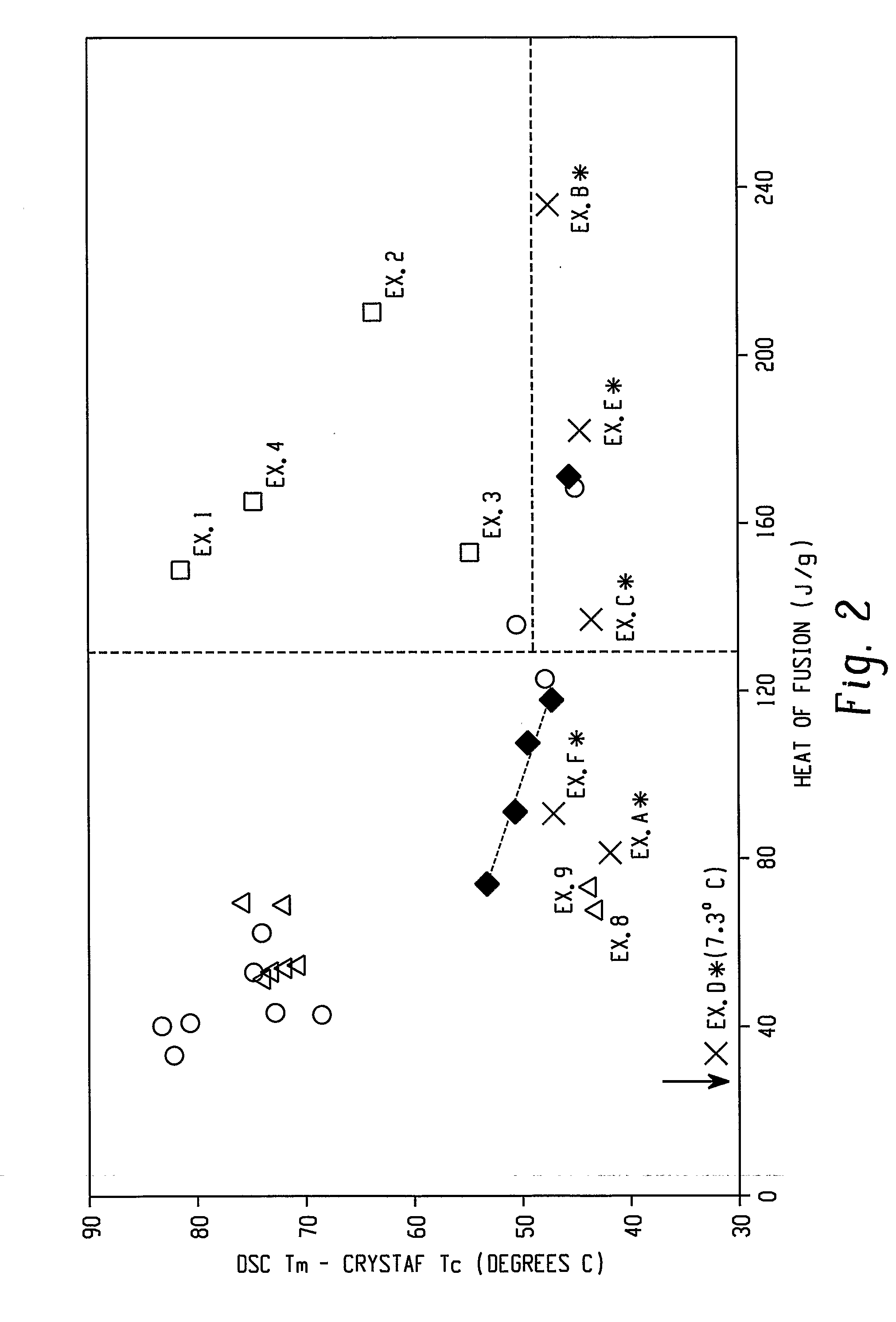 Fibers Made from Copolymers of Ethylene/Alpha-Olefins