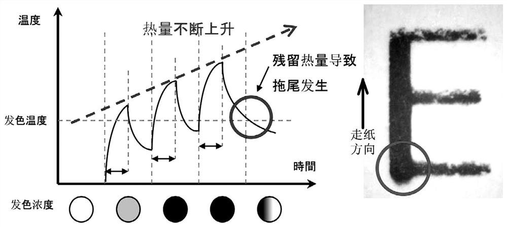 Thermal history control method for thermal printing head, thermal printer and computer-readable storage medium