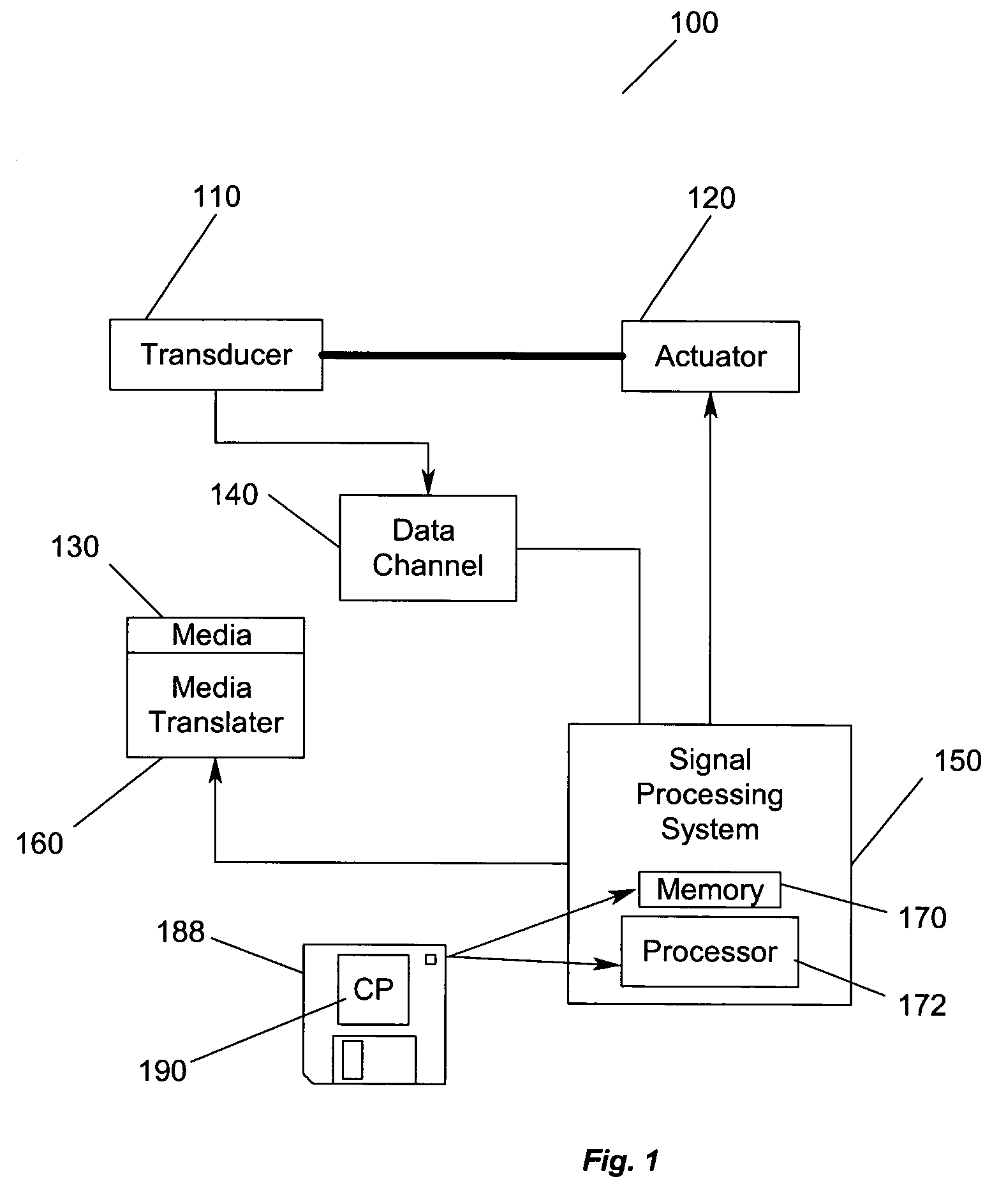 Apparatus for providing data dependent detection in a data read channel