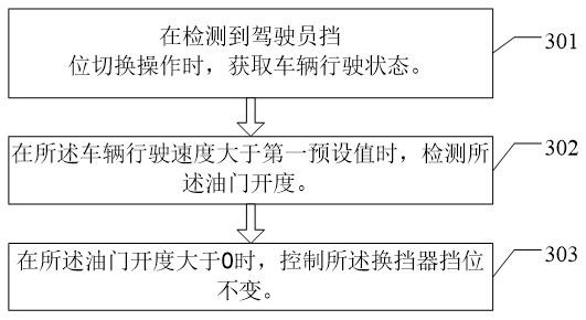 Vehicle control method, device, equipment and medium