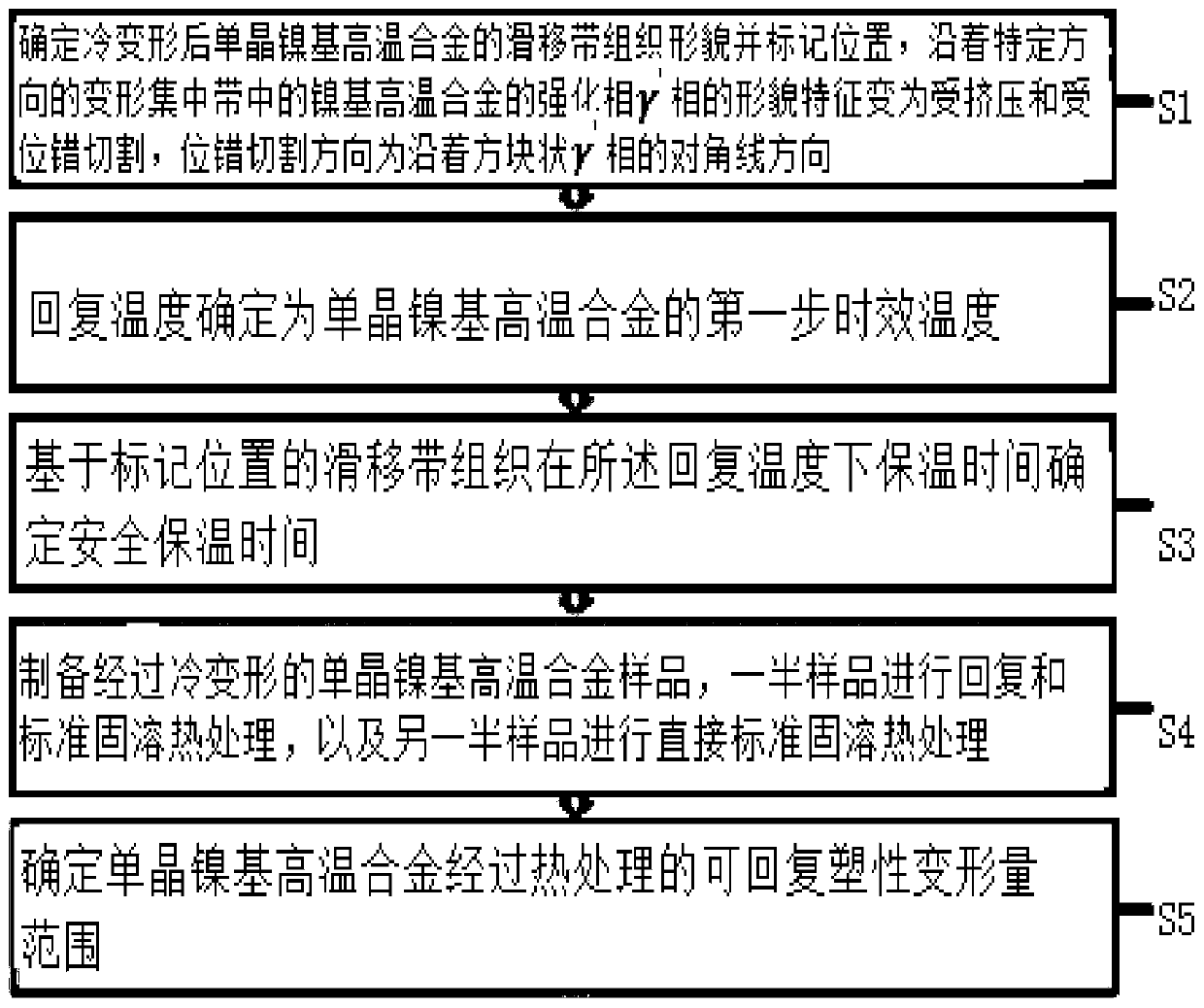 Single-crystal nickel-based high-temperature alloy cold deformation restoring method