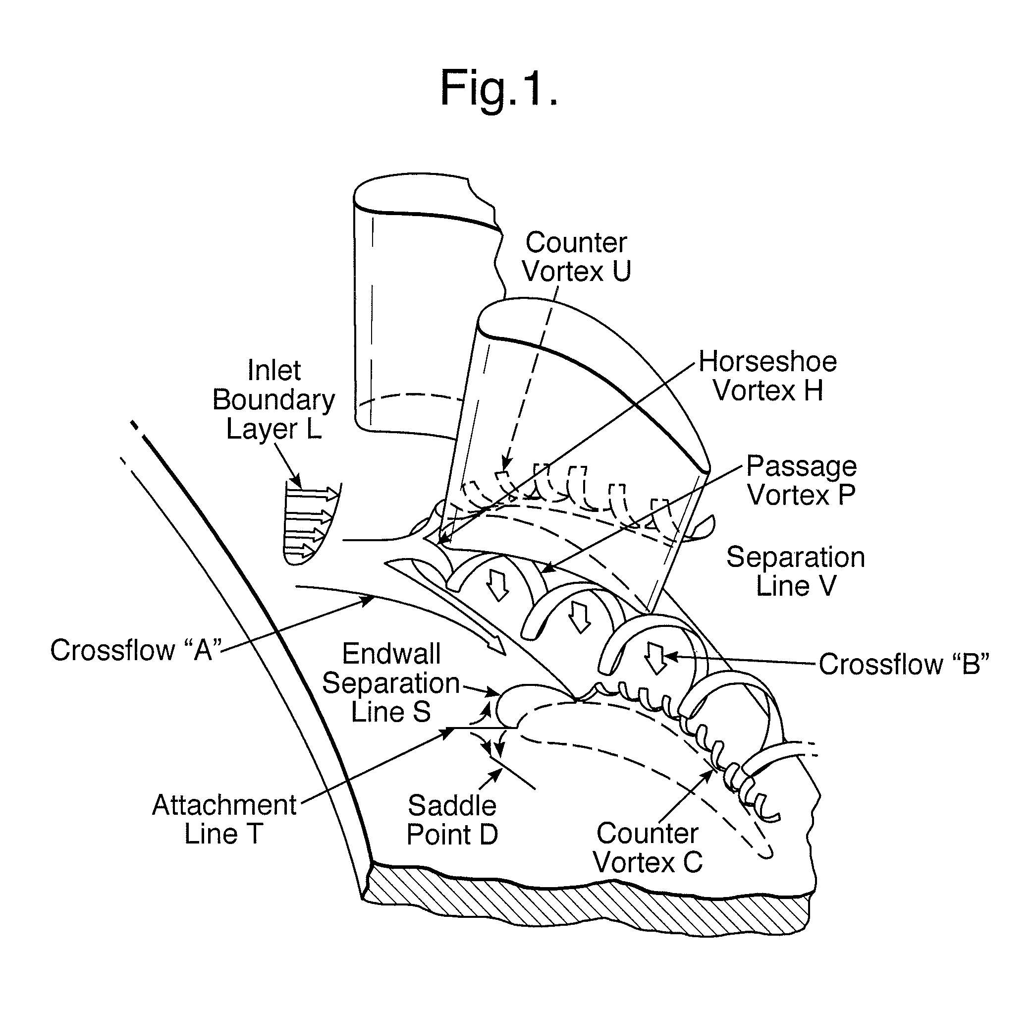 Aerofoil members for a turbomachine