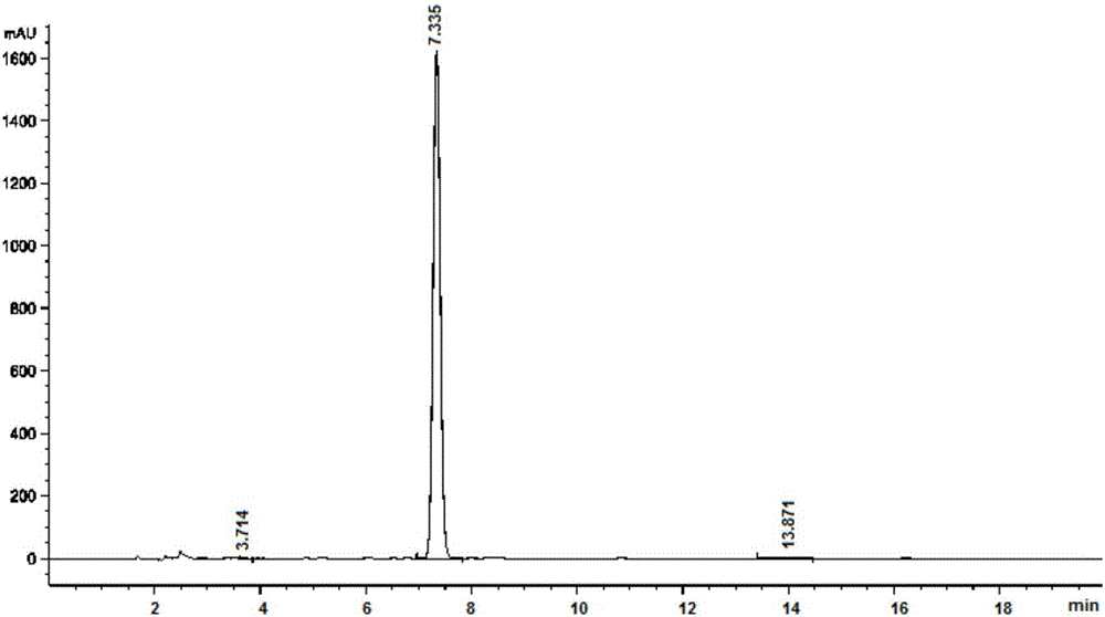 Method for extracting cannabidiol from cannabis