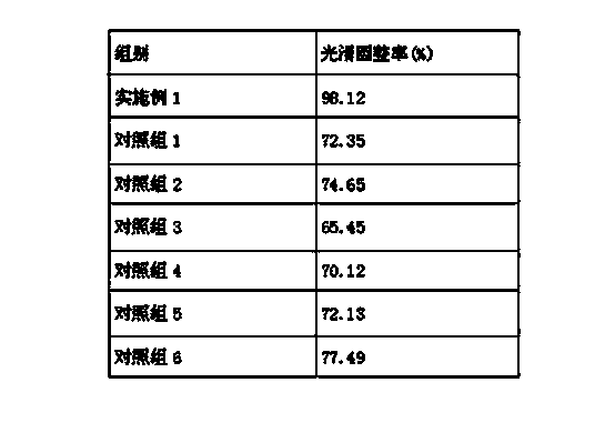 Tamoxifen Citrate Dropping Pills