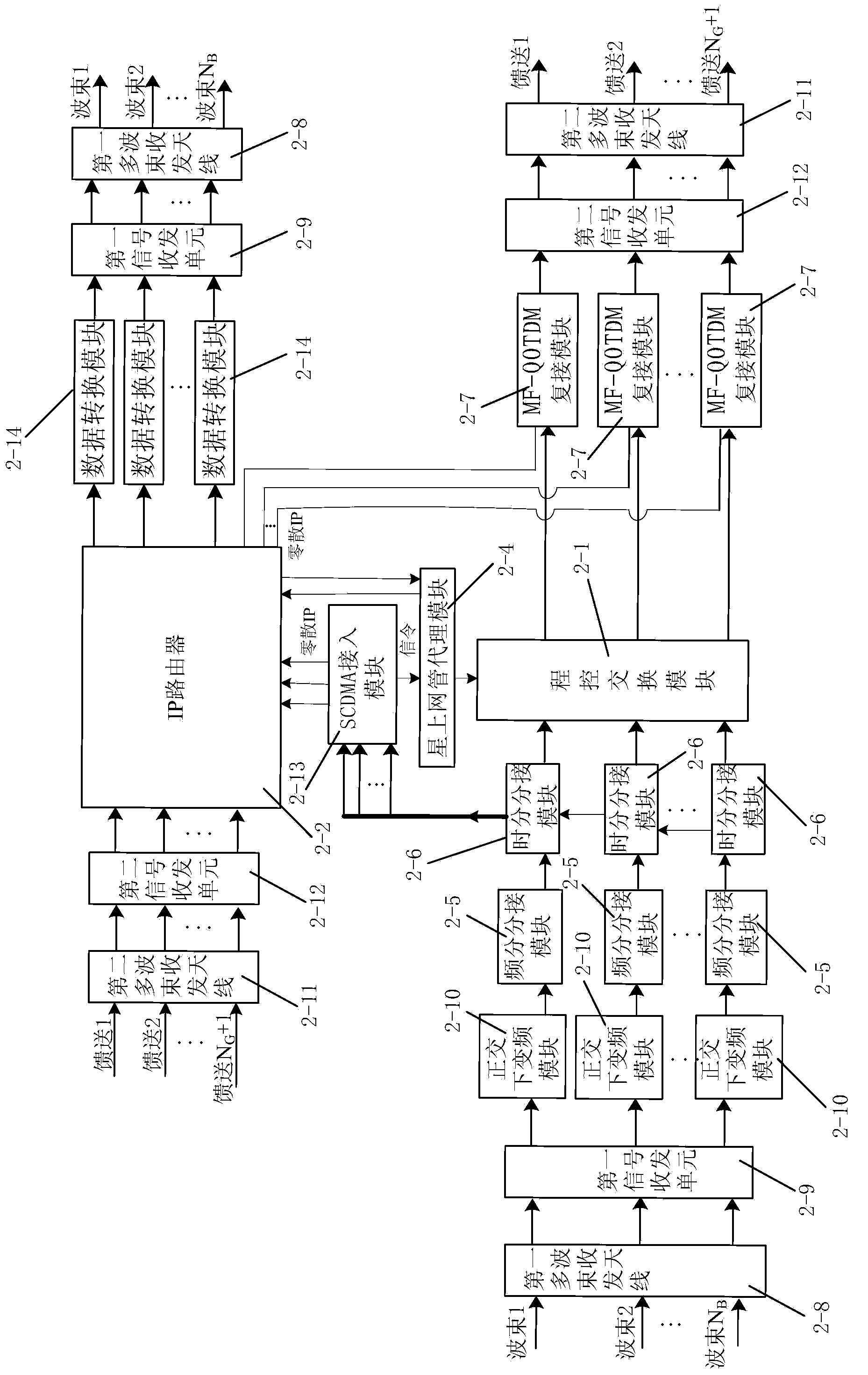 Broadband mobile communication method and system based on multi-beam GEO satellite